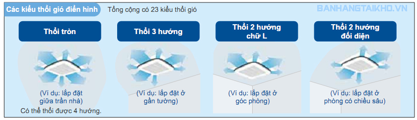 dieu hoa daikin thich hop moi khong gian